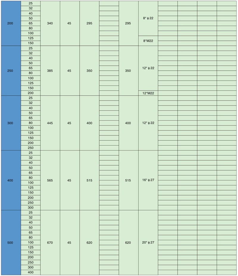 搪玻璃變徑法蘭參數表2