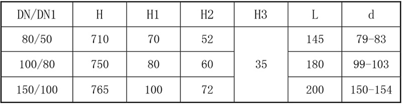 搪玻璃上展式自動放料閥參數表 搪玻璃上展式自動放料閥參數表