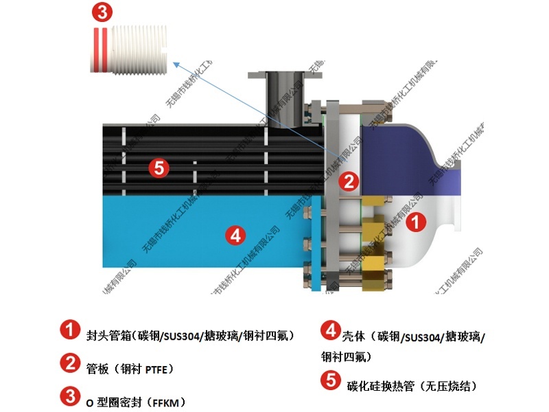 超級(jí)型【鋼襯PTFE】碳化硅換熱器結(jié)構(gòu)圖 超級(jí)型【鋼襯PTFE】碳化硅換熱器結(jié)構(gòu)圖
