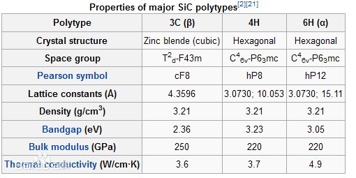 不同添加劑的無壓燒結碳化硅的性能 不同添加劑的無壓燒結碳化硅的性能