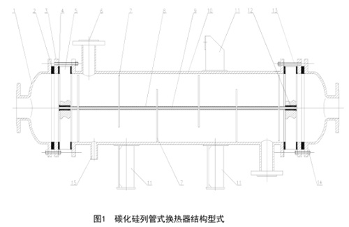 碳化硅列管式換熱器結構型式 碳化硅列管式換熱器結構型式